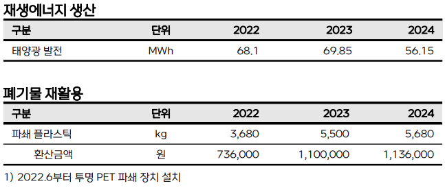 친환경 기술, 본문에 내용 있음