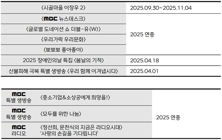 사회적 책임 콘텐츠, 본문에 내용 있음